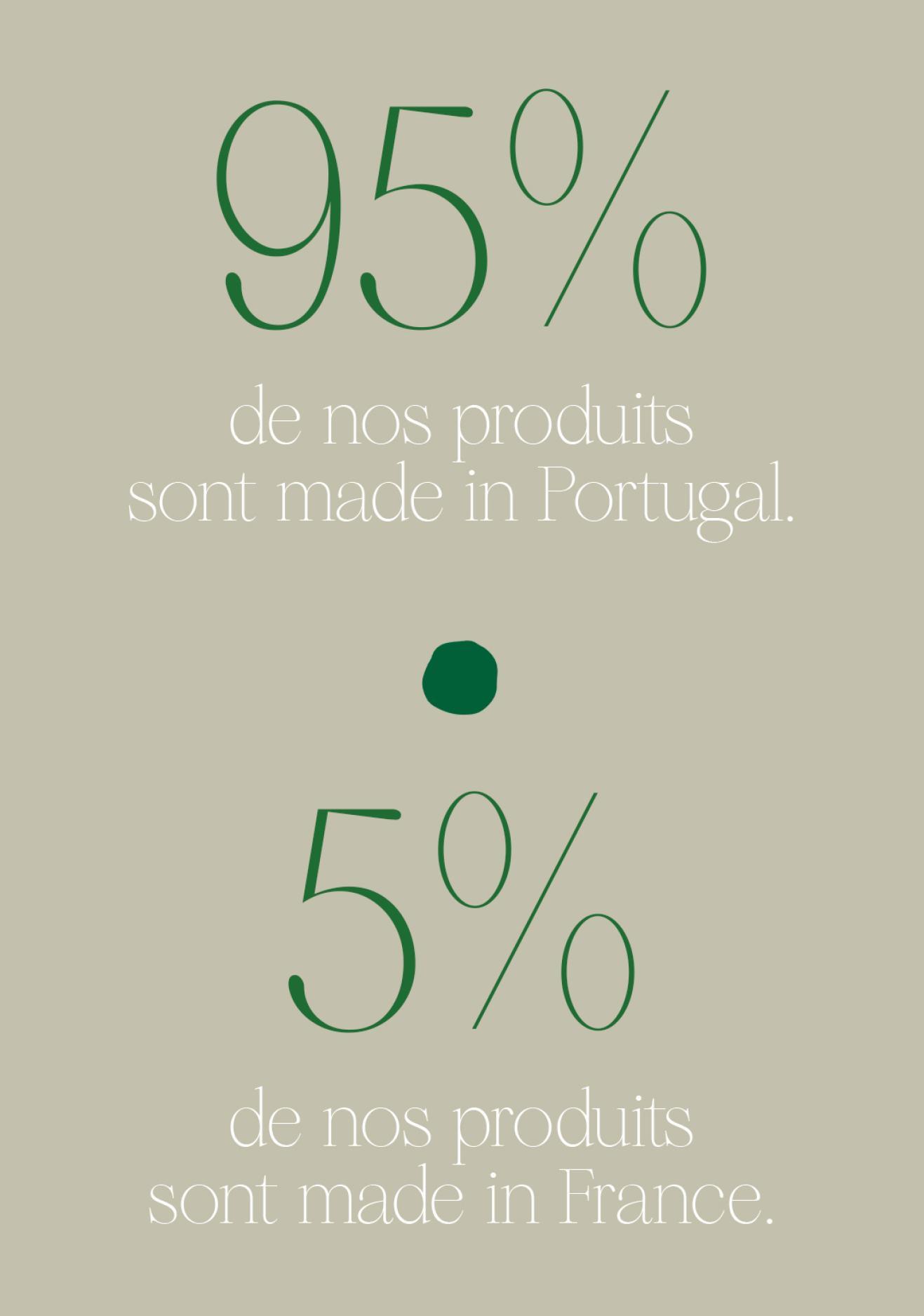 Produits made in Portugal et made in France